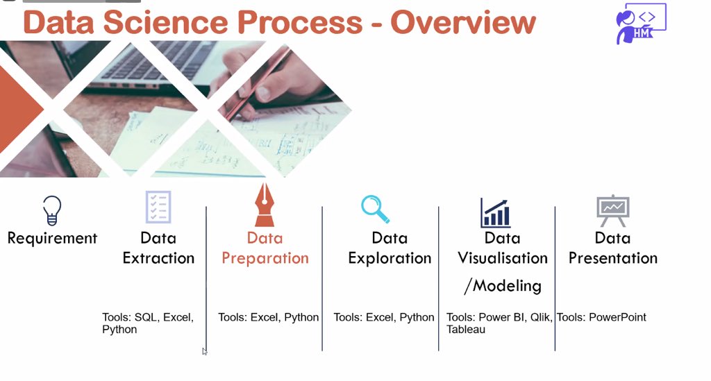 zimgirlscode's tweet photo. We are live on Zoom. Our guest mentor,Henrica Makulu, taking us through practical Data Analytics.
Zoom Meeting
Meeting ID: 874 5099 5852
Passcode: super
#ZimGirlsCode
#DataAnalytics
#RwaTechHub
#Iamthecode
#ExchangeOurWorld
#MandelaFellows
@usembassyharare https://t.co/EiB2agkw44