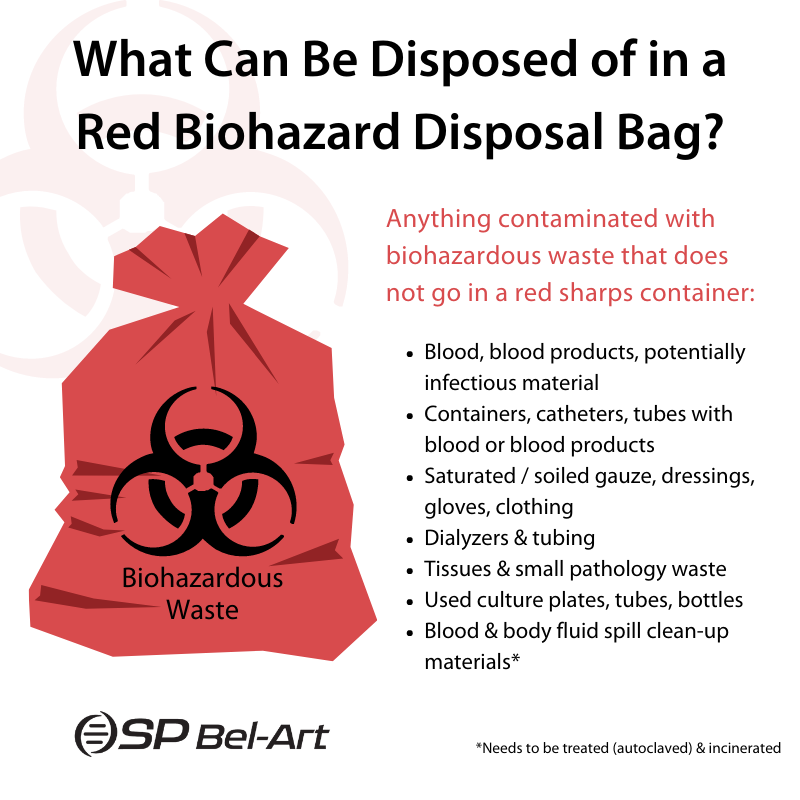 SPBelArtWLG's tweet photo. Are you disposing of biohazardous waste properly? Take a look at this list of what can go in red biohazard bags so you can follow proper protocol:
#biohazardouswaste #wastedisposal #biobags #labware #safety #safetyprotocol https://t.co/8ELVdjMfln