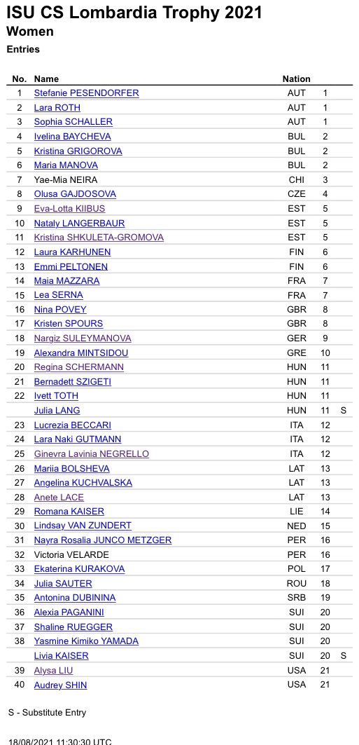 AnythingGOE's tweet photo. ISU Challenger Lombardia Trophy Entries https://t.co/QNliNJyIGI