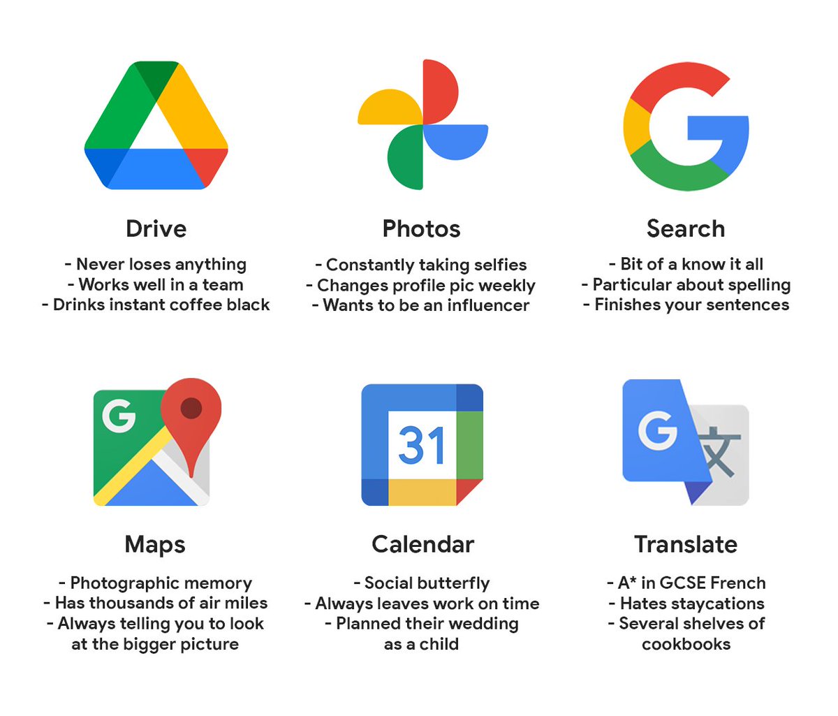 Google Drive Googledrive Twitter