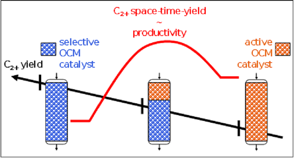 Productivity enhancement for the Oxidative Coupling of Methane in adiabatic layered- bed reactors

By Joris W. Thybaut <a href="/jthybaut/">Joris Thybaut</a> et al of <a href="/ugent/">UGent</a> 

#OpenAccess layered-bed #catalysis of #ethylene production in ACS Engineering Au here: fal.cn/3hxx5