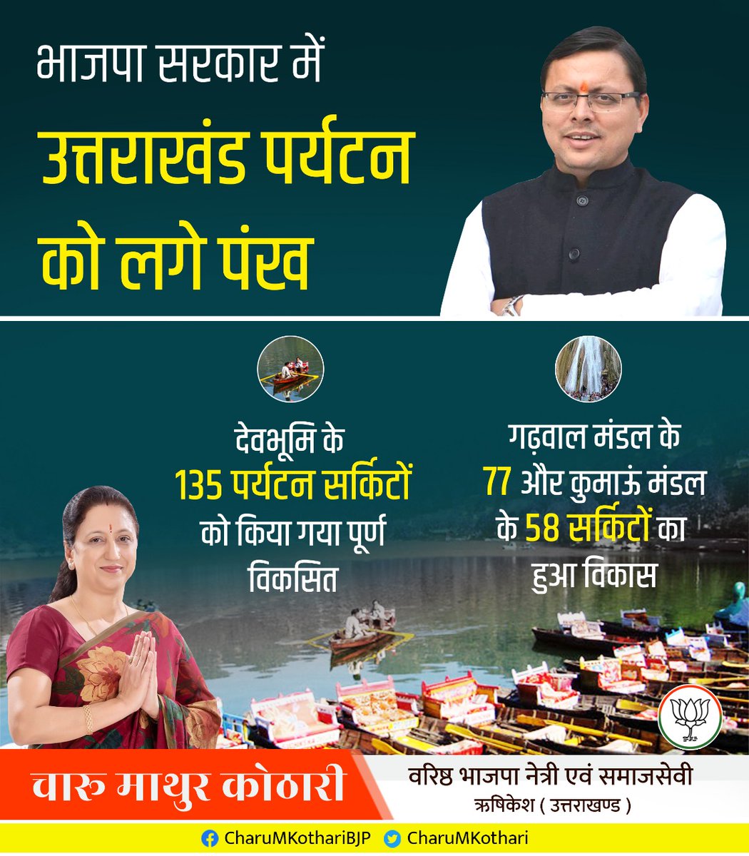 CharuMKothari's tweet photo. #भाजपा_संग_उत्तराखंड
@BJP4UK @pushkardhami https://t.co/z2hR1aGWEg