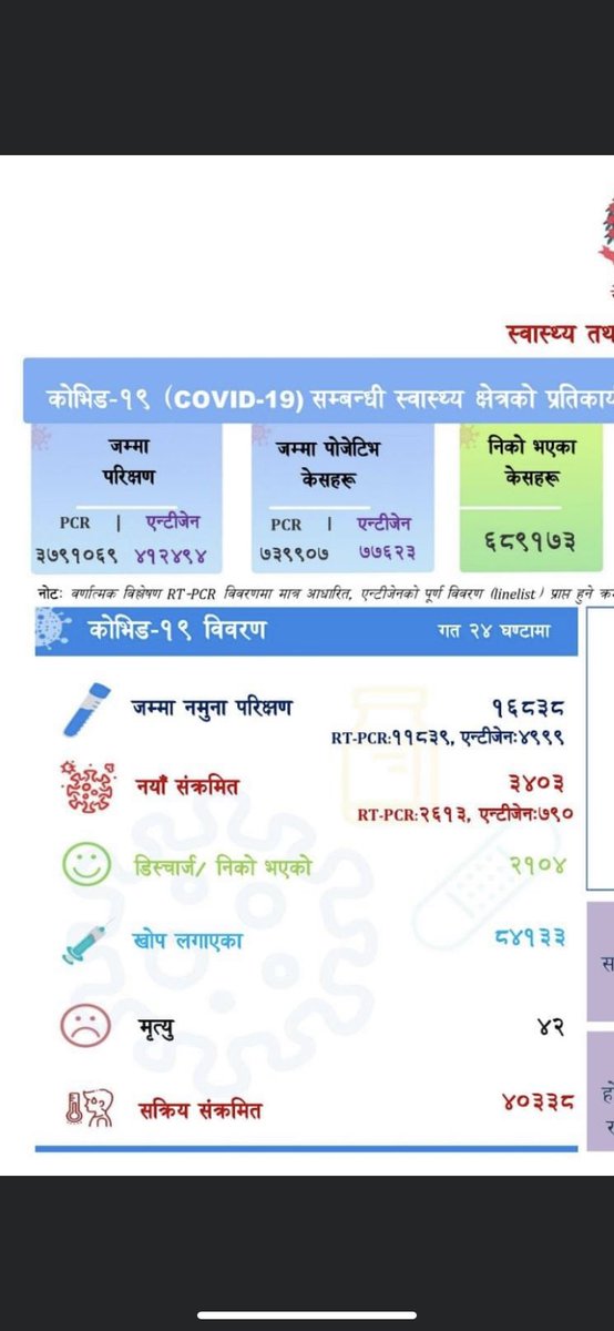 Medicoku1's tweet photo. #postponekuexamtillfullvaccination       कति मुल्यबिहीन भयो है हाम्रो जीवन तपाईहरुलाई! विध्यार्थी पनि मानव है! @DocstoryNepal @MedStoryNepal @mohpnep @DrKoju @thapagk @umeshshresthala https://t.co/sQ3irVLvHa