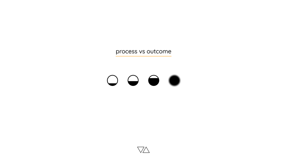 Thread on process versus outcome. Big thanks to legend @7ommyZero for ...