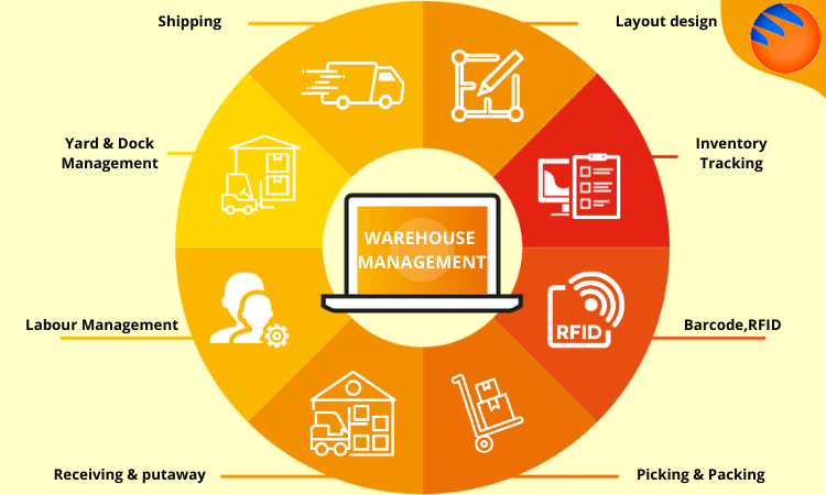 odoo_express's tweet image. We provide customize Warehouse Management Solution as per the the business requirement because every business is unique so do its requirement. #Odoo #odooexpress #odoodevelopment #odooimplementation #warehousemanagement #odoosolution