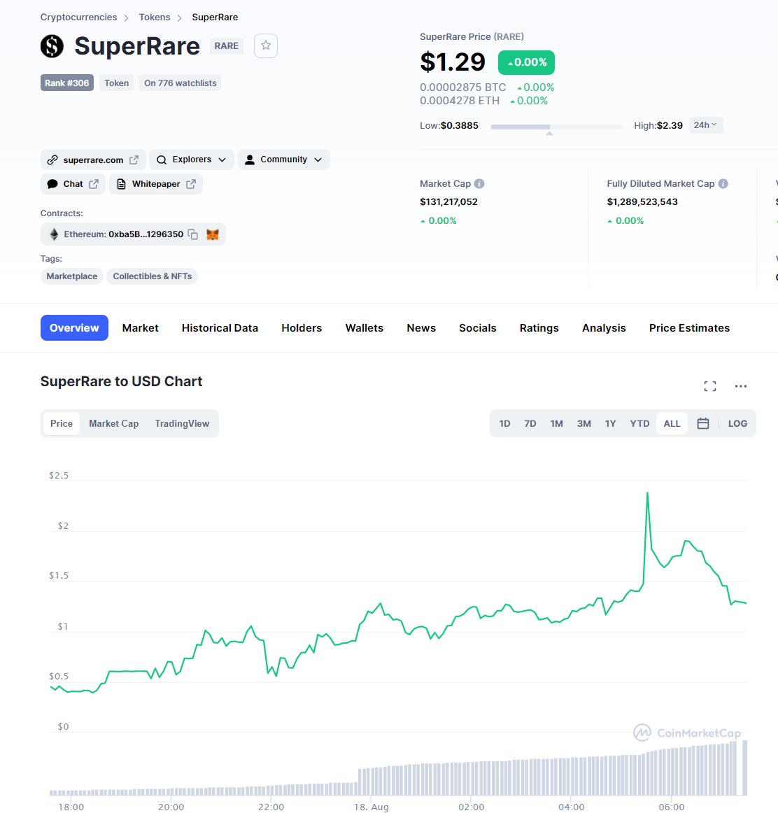 Alex Becker 🍊🏆🥇 tweet media