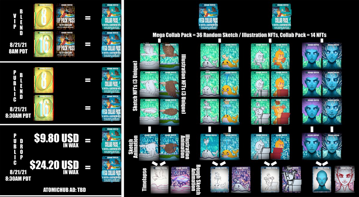 SquareRootedNFT's tweet image. 8/21 Launch Map - squarerooted.io