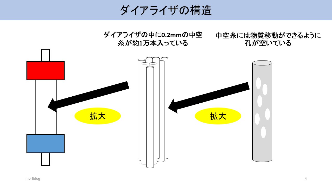 熱血透析くん 透析学習塾運営 Ar Twitter 画像で学習 Va編 Avfでは 最初は手首付近にシャントを作成するのがスタンダードです 閉塞する度に中枢に作り直します 中枢が閉塞するとそこから末梢へは作れないため T Co 9rsnlzlenr Twitter