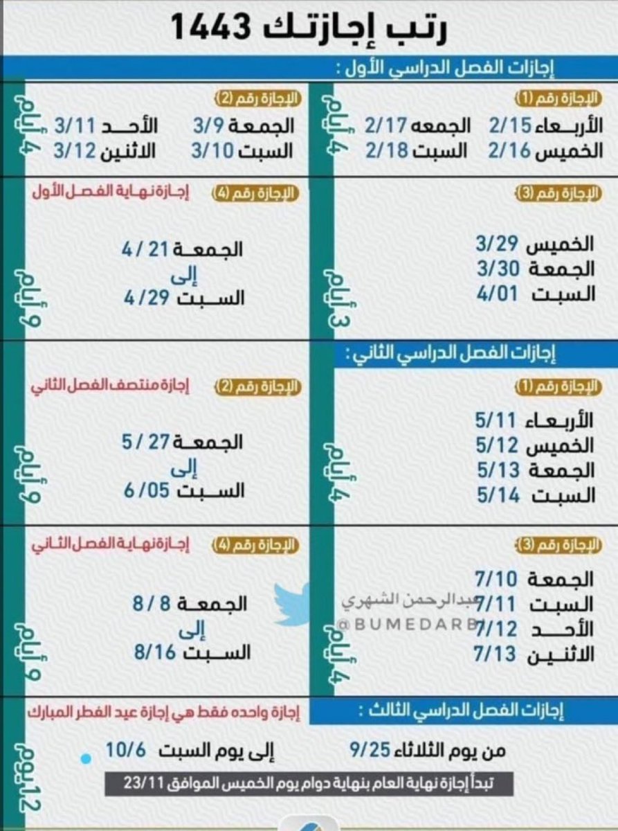 0education0's tweet photo. شكرًا لمن أعدّها

صفحة تحوي الإجازات المطوّلة والإجازات الفصليّة في العام الدراسي ١٤٤٣هـ خلال الفصول الدراسية الثلاثة.

 🔘رتّب إجازاتك  من الآن https://t.co/JJFYXpBUMI