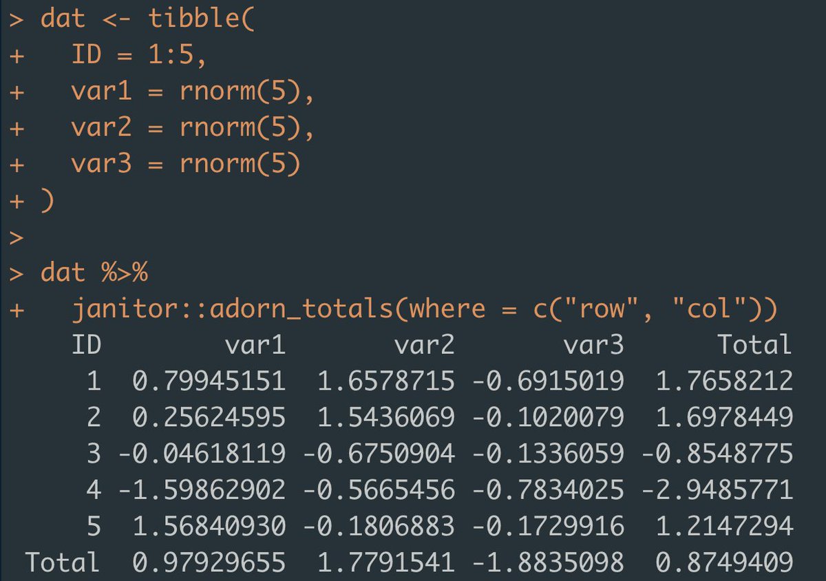 I'm sure many of you already know about this #rstats function for adding row and column totals but in case you don't... adorn_totals() from the janitor package:
