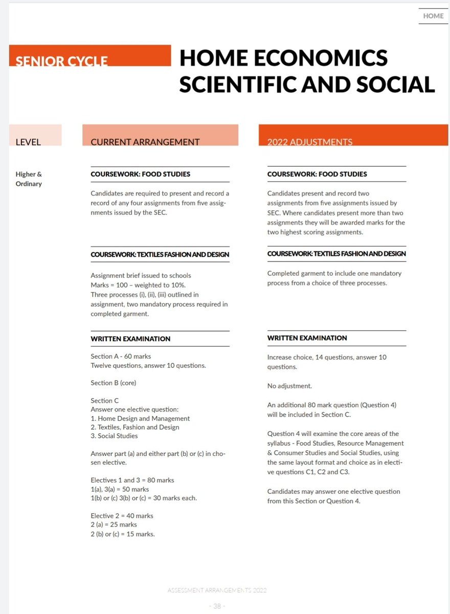 The adjustments to  2022 Leaving Cert Home Economics paper have been announced.  2 journals are to be completed and more choice on the short questions. In the elective  there is a question 4 based on the core areas of study 
gov.ie/en/publication…