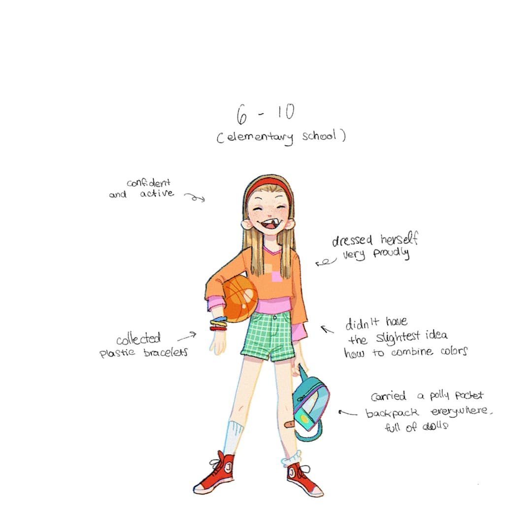 Mae_Irys's tweet photo. I recently saw someone doing this old challenge and wanted to join in!! #flashbackchallenge

Feel free to join too, excited to see everyone's journey👀✨ https://t.co/75ZoQjIn9l
