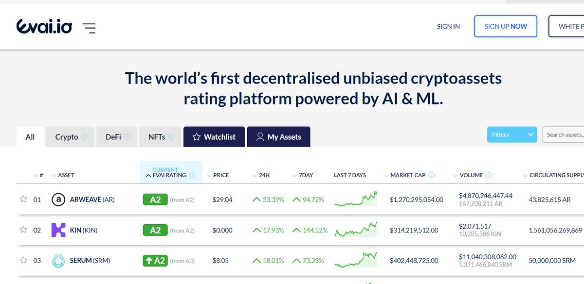NYdesiCash's tweet photo. JUST COMING IN. THIS IS MASSIVE FEAT ACHIVED BY @Kin_Ecosystem.
WORLD'S FIRST ARTIFICIAL INTELLIGENCE AND MACHINE LEARNING BASED RATING ALGORITHM RANKS #KIN #2 CRYPTO IN THE WHOLE WORLD.

#Solana #solansummer #kin $KIN #kinto1cent #coinbase #doge #shiba #ethereum. https://t.co/07972dDF7X