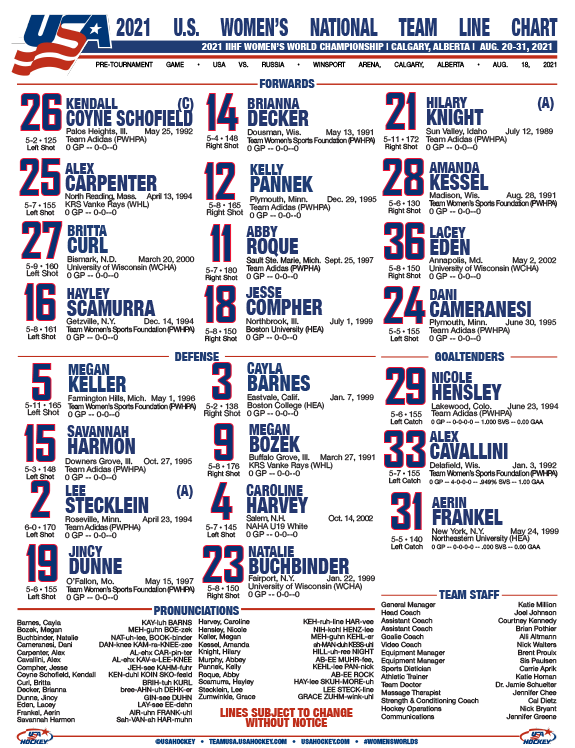 USA Hockey tweet media