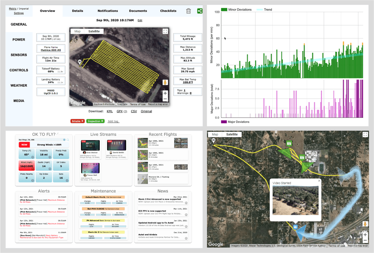 SundanceMedia's tweet photo. ANNOUNCEMENT:  AirData and UgCS New Integration!. AirData UAV now supports SPH Engineering’s UgCS with comprehensive flight data analysis - https://t.co/qkPtX0Psxo https://t.co/J1ROlRPOg4