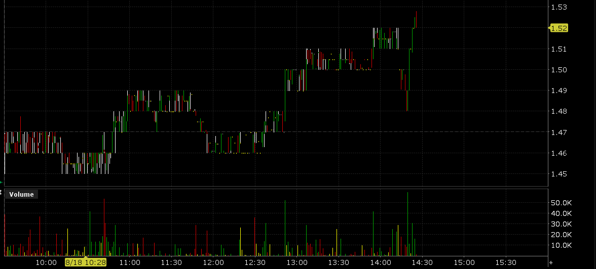 Inbar772's tweet photo. Any day trader knows what this means $XSPA - https://t.co/zy5uW8YGee