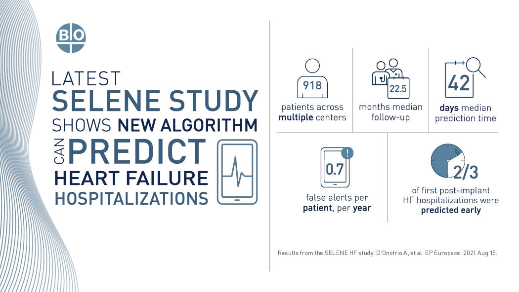 BIOTRONIK_US's tweet photo. Results from the SELENE HF study confirm that monitoring using a new algorithm can predict #heartfailure decompensation early. Learn more about the algorithm and how its alerts may reduce hospitalizations: https://t.co/yMJ5cByhe4
#EPeeps #BIOTRONIKCARES https://t.co/6O6wyMafL9