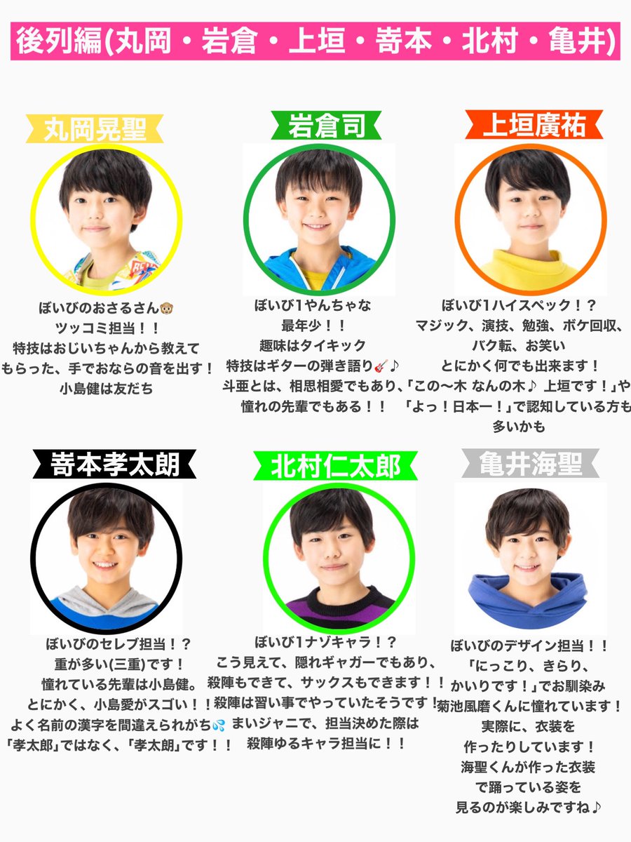 ゆ っ き ー Boys Be全員を簡単にですが まとめてみました 現在平均年齢12 6歳のフレッシュなグループです Boys Beの応援よろしくお願いします Boysbe 千田藍生 伊藤篤志 山中一輝 池川侑希弥 角紳太郎 丸岡晃聖 岩倉司 上垣廣祐