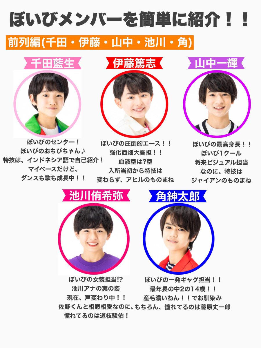 ゆ っ き ー Boys Be全員を簡単にですが まとめてみました 現在平均年齢12 6歳のフレッシュなグループです Boys Beの応援よろしくお願いします Boysbe 千田藍生 伊藤篤志 山中一輝 池川侑希弥 角紳太郎 丸岡晃聖 岩倉司 上垣廣祐