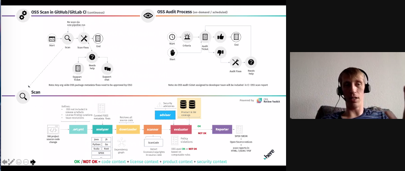Kate Stewart (@_kate_stewart) on Twitter photo "everything in the NTIA minimum elements will be supported in OSS Review Toolkit" - <a href="/tsteenbe/">Thomas Steenbergen</a> about #NTIA #SBOM support at Building #cybersecurity into the software #SupplyChain Town Hall. "everything in the NTIA minimum elements will be supported in OSS Review Toolkit" - <a href="/tsteenbe/">Thomas Steenbergen</a> about #NTIA #SBOM support at Building #cybersecurity into the software #SupplyChain Town Hall.
