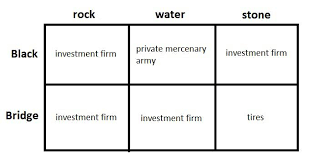 any time i write about the financial services industry