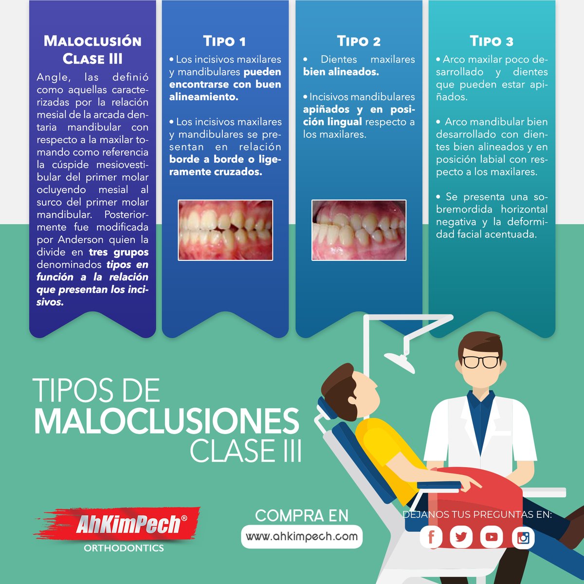 AhKimPechMX's tweet photo. Las maloclusiones Clase III están consideradas entre los problemas ortodóncicos más difíciles de tratar, debido a interferencias oclusales funcionales o a discrepancias esqueléticas entre ambos maxilares. #tratamiento #claseIII #maloclusion #odontologo #ortodoncista #dentista https://t.co/I0LN7H7YDa