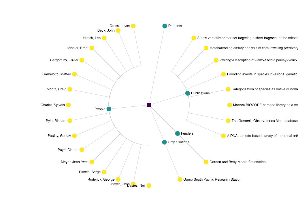 connector_erin's tweet photo. @ORCID_Org @ChelleGentemann We will be talking about an application of this for FAIR Island in a few weeks at the @RDA_US webinar https://t.co/6bEXTehO3s AND @datacite has a great notebook to run your own #pidgraph for DMPs -> https://t.co/ACz7JF9dpH https://t.co/hoeHjznnmP