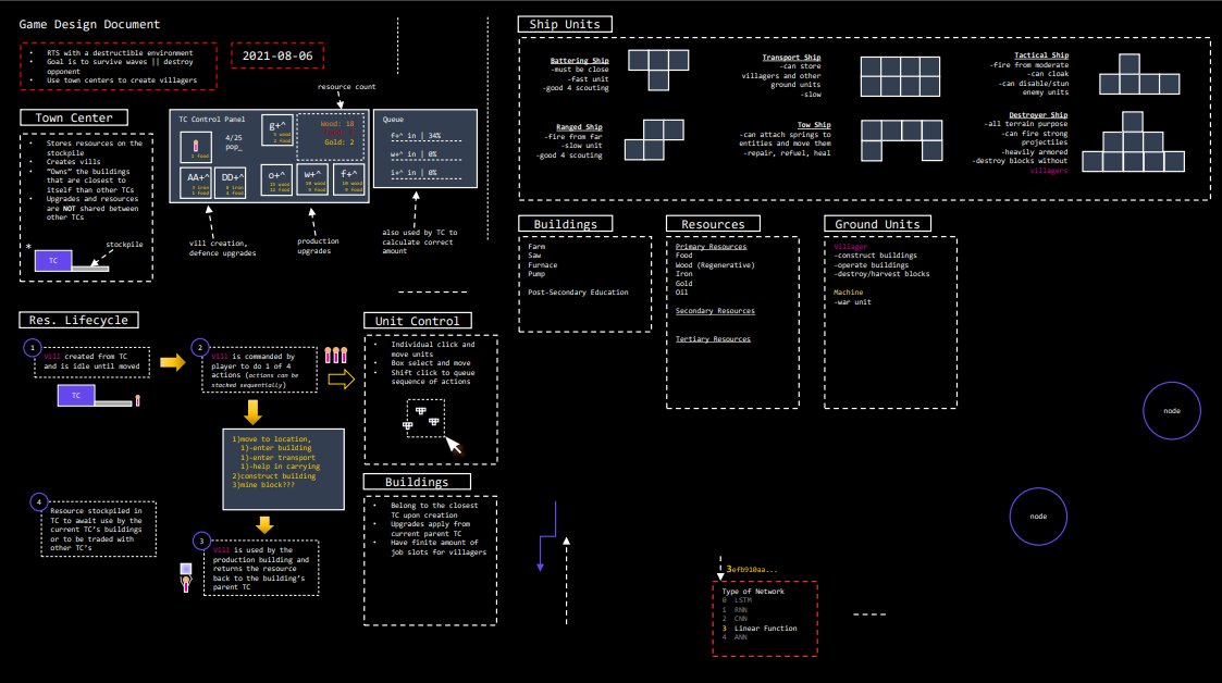 BonisDev's tweet photo. sometimes it's necessary to step back from development and attend to sanity checks in the overall game design #keepinItNeat
#gamedesign #gamedev #gaming #indiedev #indiegame #indiegames #gamedevelopment #strategygame https://t.co/0gj4PNZ6YF