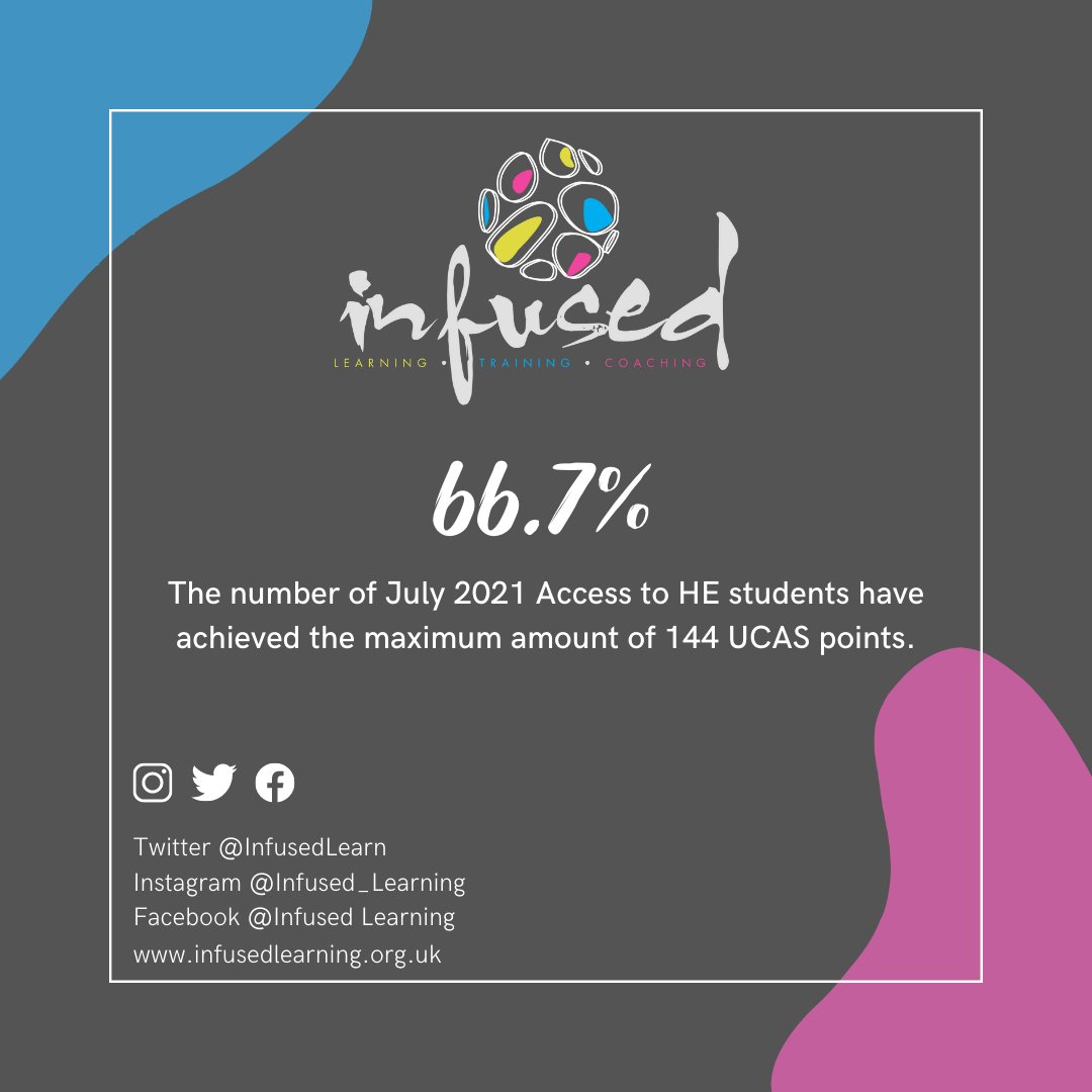 InfusedLearn's tweet photo. Our unique, flexible learning model helps our students attain some of the highest grades in the country and learn within an environment as unique as you ! 
Learn more about what makes our unique and tailored approach successful below: https://t.co/0iyVKONwz5 https://t.co/waaH0pZTpI