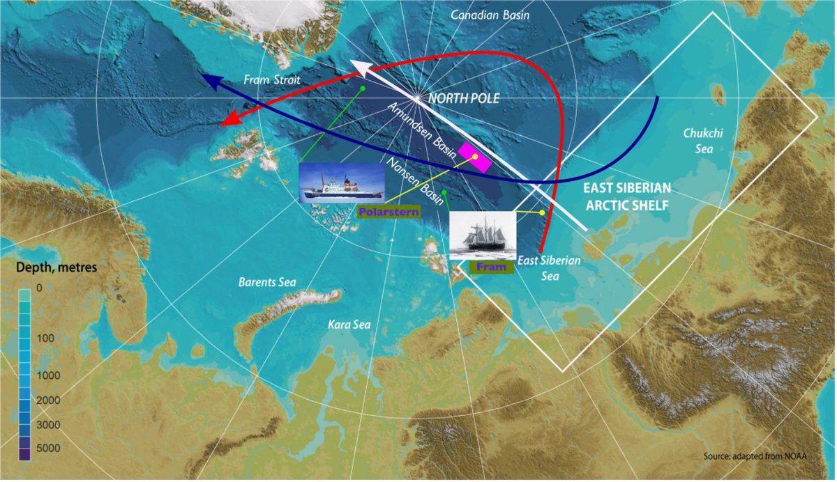 The Transpolar Drift, which governs the transport of freshwater, nutrients, carbon and contaminants across the Arctic Ocean, varies interannually, and is affected by fine-scale flow structures and processes.
<a href="/NOCnews/">National Oceanography Centre</a> <a href="/NOCmarinePhys/">NOC Marine Physics</a> <a href="/NERC_CAO/">ChangingArcticOcean</a> <a href="/MOSAiCArctic/">MOSAiC Expedition</a>

nature.com/articles/s4324…