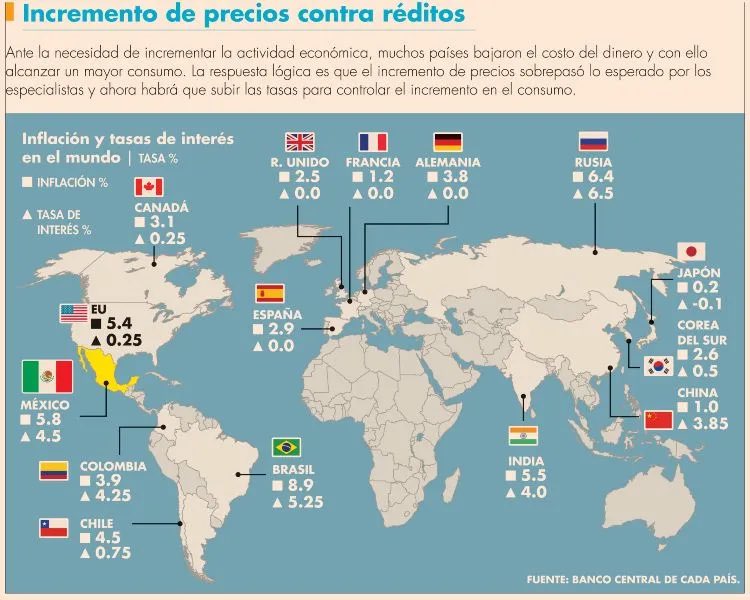 Janneth_QuirozZ's tweet photo. Mapa: inflación vs. tasas de interés. En la mayoría de los casos, la tasa real es negativa. En México, esta es de 4.5% - 5.8% = -1.3% https://t.co/kEUmCJnCsN