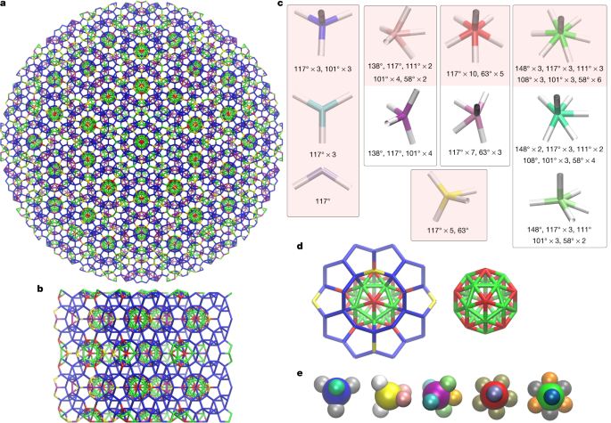 ChemistryNews's tweet photo. How to design an icosahedral quasicrystal through directional bonding https://t.co/t6tHA3QxL3 https://t.co/CkBYH7qZfG