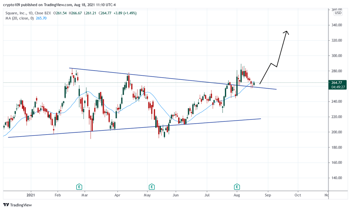 Trading_joe1's tweet image. $SQ retest held and bounced. just a bit weak but gonna keep holding and observe