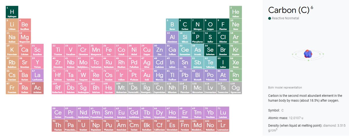WEB PARA EDUCADORES: Tabela períodica do Google webparaeducadores.blogspot.com/2021/08/tabela…