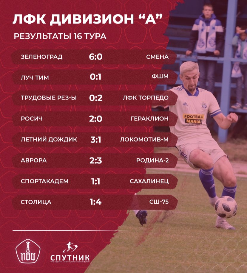 mosff's tweet photo. Все результаты 16 тура чемпионата Москвы среди #ЛФК 🔥 

Вернулись из отпуска красиво: гол Алика Элязяна со своей половины поля, хет-трик Михаила Каретникова, дубли в исполнении Александра Писарева и Александра Семахина 🤟🏻 https://t.co/fAiDU288ls