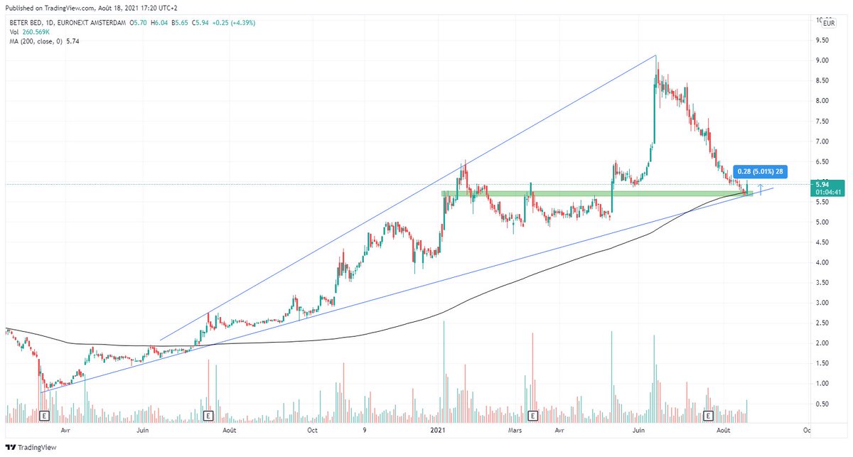 ArteR_Trading's tweet photo. $BBED #BeterBedHolding
👋 https://t.co/iwQnpdyoBg