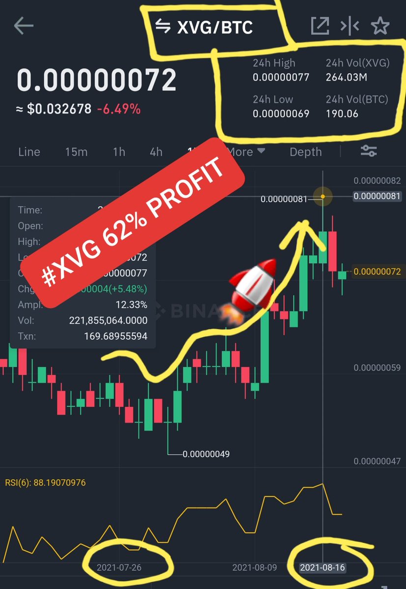 Bitcoin Profit Coach tweet media