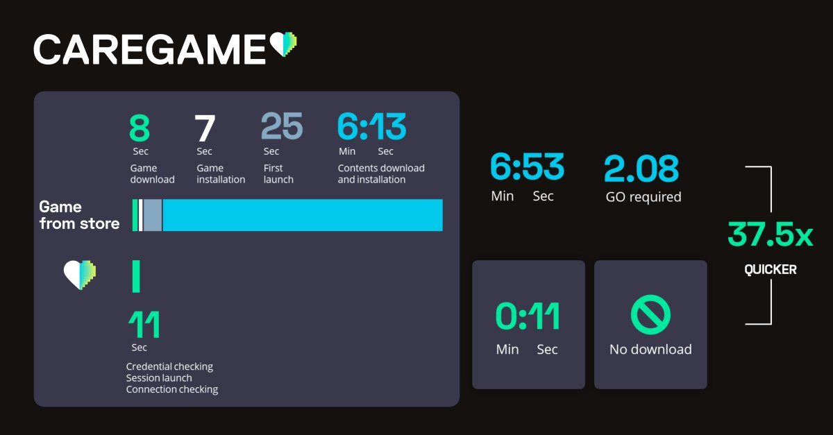CareGame tweet media