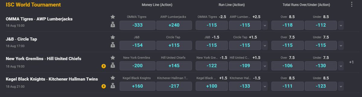 Odds are live <a href="/CoolbetCanada/">Coolbet Canada 🇨🇦</a> for the four games on the Main Diamond at today's <a href="/ISCFastpitch/">ISCFastpitch</a> World Tournament.

The last two will be live streamed: youtube.com/channel/UCt9KH…