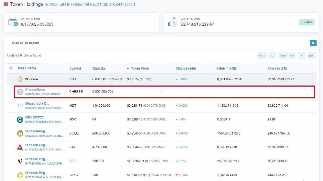 TADashi_Chizu's tweet photo. @titm_official Top Holder No.1 CheeseSwap $CHEESE The King 👑 of Binance #Bnb

Personal Address @cz_Binance from Trust Wallet (TW) Binance.

Kindly check here:
👇🏻👇🏻👇🏻
https://t.co/fIedgAcuKw

"WE PROVE THEM WRONG!!"
👇🏻👇🏻👇🏻
https://t.co/HBF60ZUVhn
Born on 29th June 2021 https://t.co/FIZes5TNcm