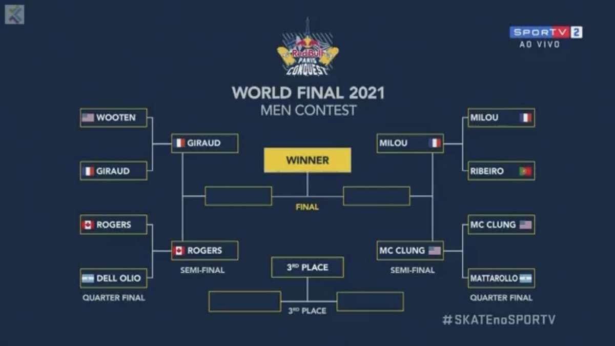 OlympicEsporte's tweet photo. Semi masculina do #RedBullConquest
#SkatenoSportv #SKATEnoSPORTV https://t.co/R8cvwSL7JB