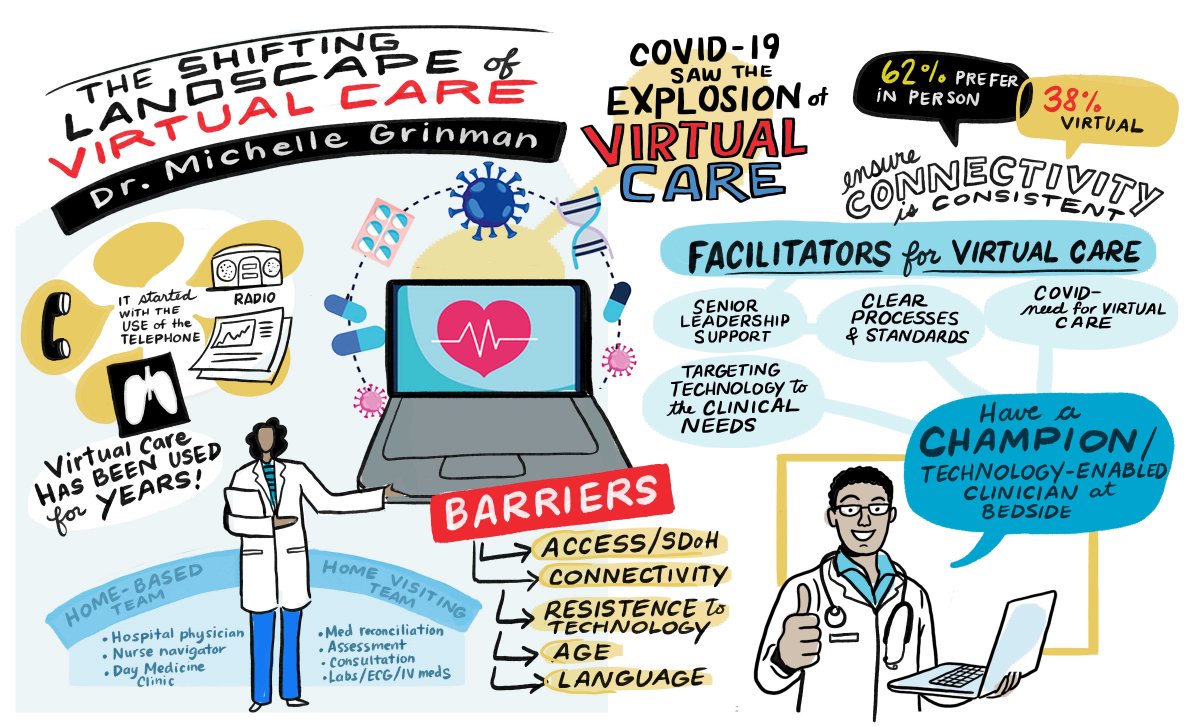 ICYMI: Yesterday, we hosted our fourth Virtual Infoway Partnership Series session. Check out these digital storyboards from @ThinkLink for a recap of the event! #ThinkDigitalHealth @DrAnnCollins @MGreenonHealth @12Maloney