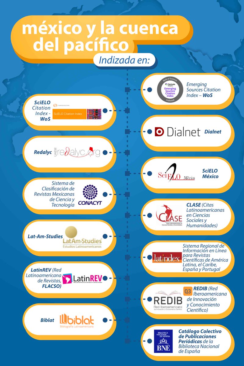 México y la Cuenca del Pacífico (MyCP), revista académica pionera en su género en México y América Latina, investiga de la sociedad, la cultura, la economía, el medio ambiente y la política de las economías de Asia-Pacífico así como de los procesos de integración en la región.