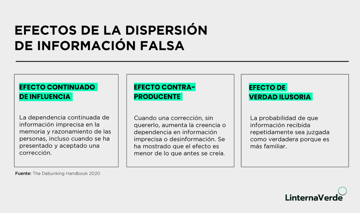 linterna's tweet photo. #LinternaExplica Nuestras emociones están fuertemente ligadas a la manera en que aceptamos algo como verdadero. Por eso, la evidencia no siempre es suficiente para combatir los efectos de la dispersión de información falsa. Pero, ¿cuáles son estos efectos? 🧐 https://t.co/Mapj0XqXBz