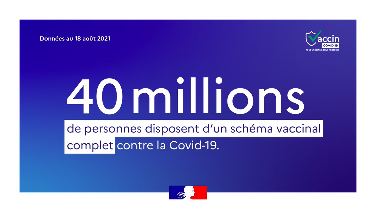 40 millions de Français disposent désormais d’un schéma vaccinal complet.
Ils sont protégés. Ils protègent leurs proches. Ils préservent notre système hospitalier de la saturation.
La solution, c’est la vaccination.
➜ santé.fr