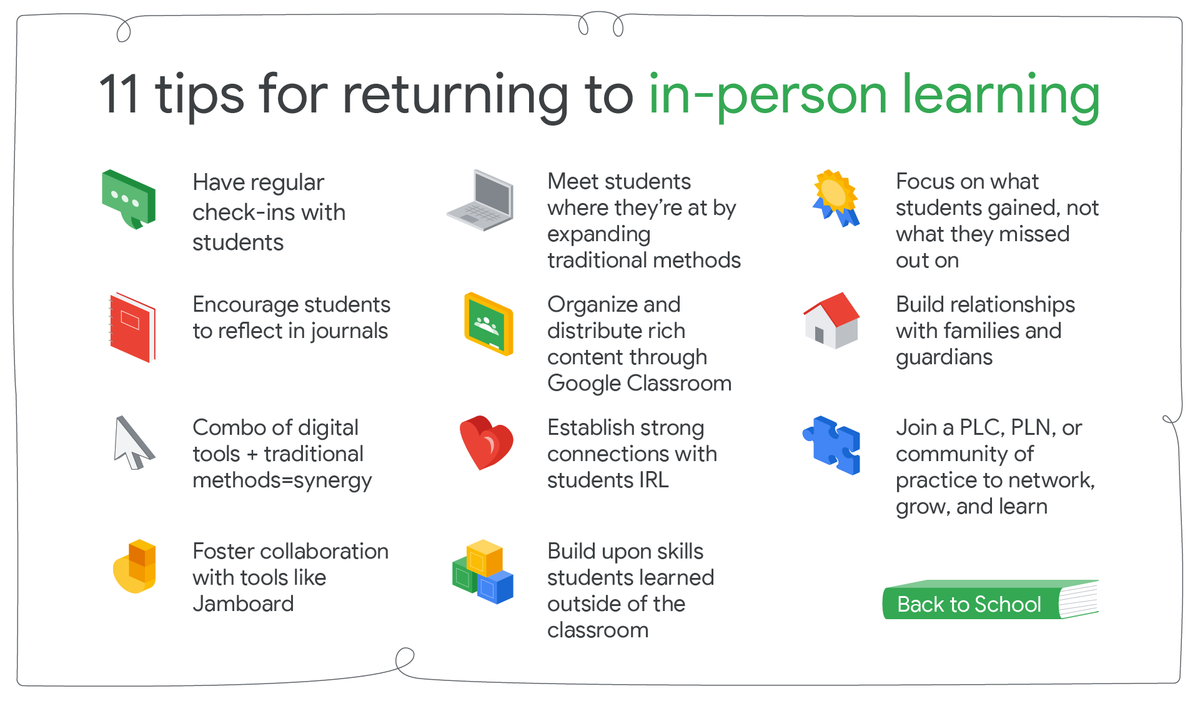 GoogleForEdu's tweet image. If we learned anything from #DistanceLearning, it’s the power of adaptability. This year, educators are reimagining traditional methods, updating them with tools and strategies from remote instruction. Here are #BackToSchool tips shared by educators during our #GoogleEduChat ↓