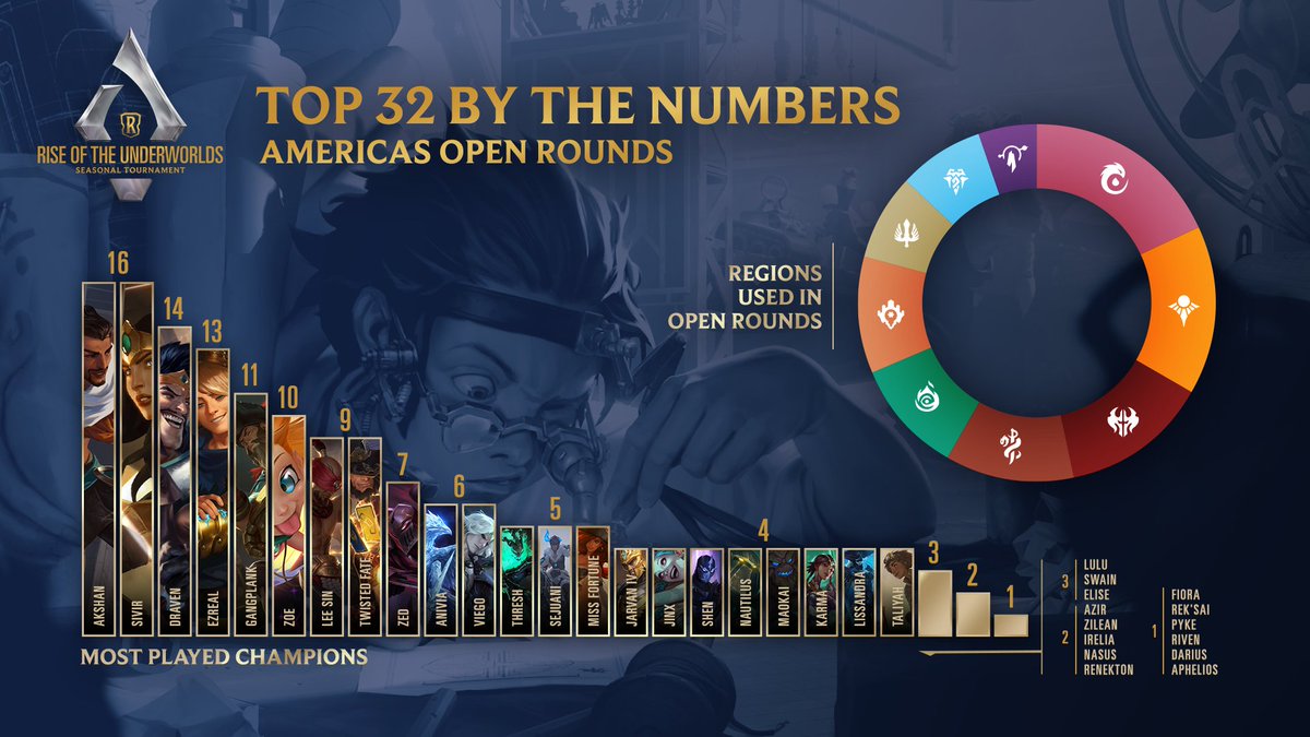 Legends of Runeterra tweet media