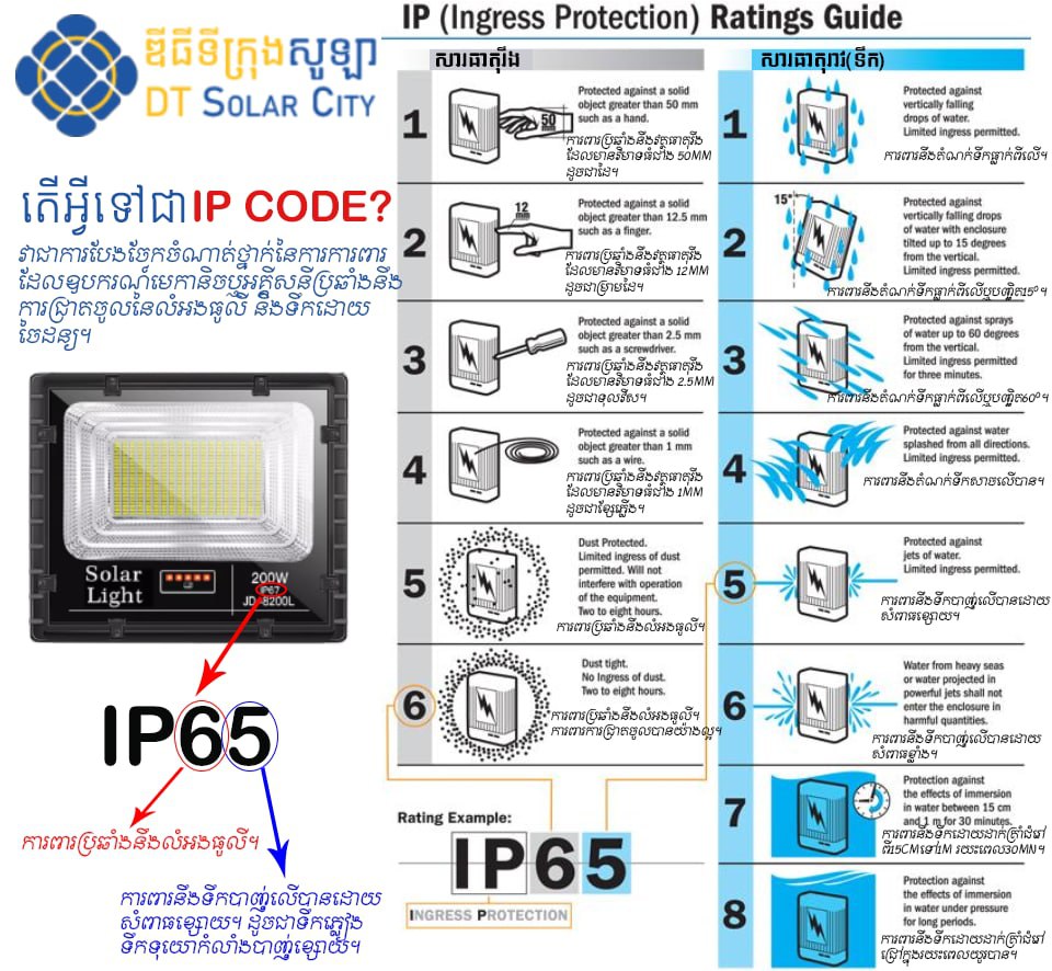 Serey_RithJ's tweet image. #ipCode