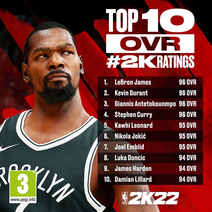 NBA 2K24 New Player Ratings