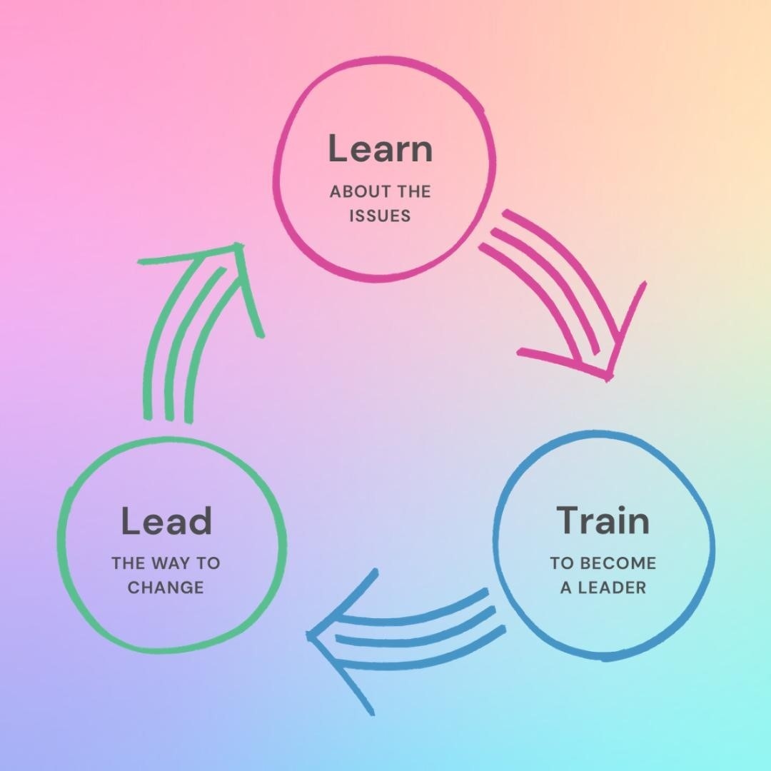 GirlUp's tweet photo. How to Be a Changemaker🔑

1. Learn about the issues📖
2. Train to become a leader🗣
3. Lead the way to change✊
4. Repeat!🔄

Learn more about how to advocate for the causes you care about at https://t.co/YnoCmxM8hN✨ https://t.co/mgrUwouco8
